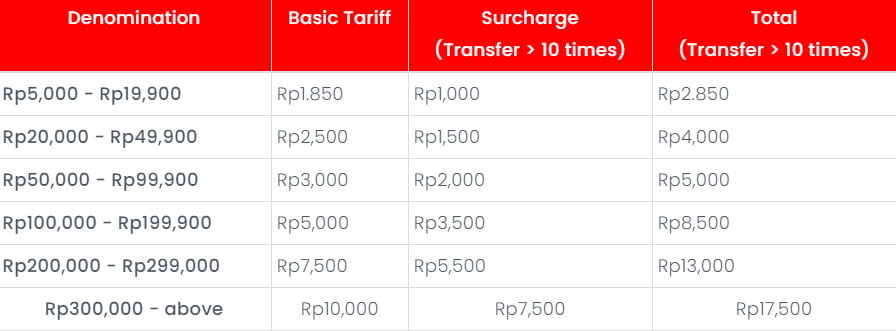 Biaya transfer pulsa telkomsel