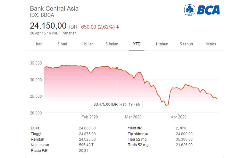 saham bca
