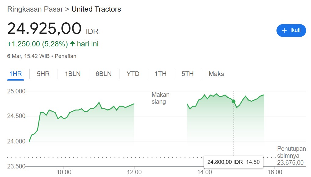 saham emas PT United Tractors Tbk (UNTR)