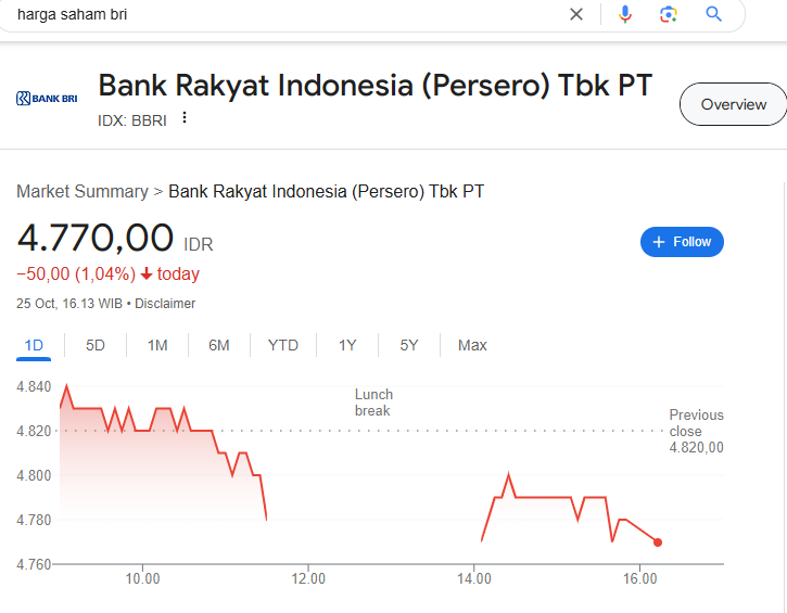 cara beli saham bri