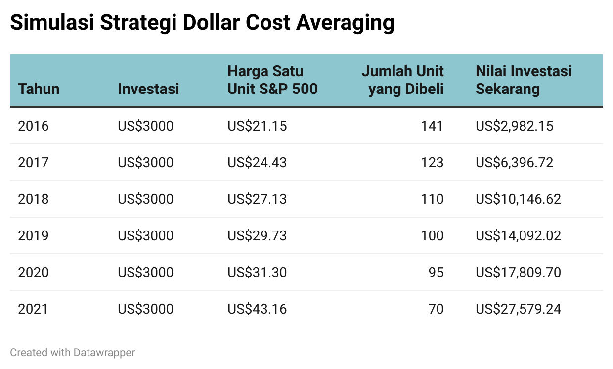 Kode Saham XL Axiata