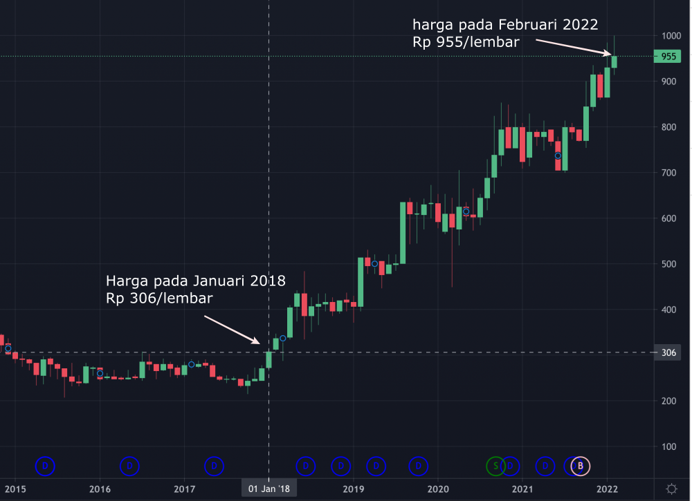 Pasar saham