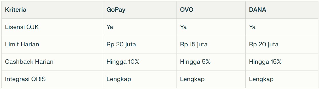 aplikasi dompet digital